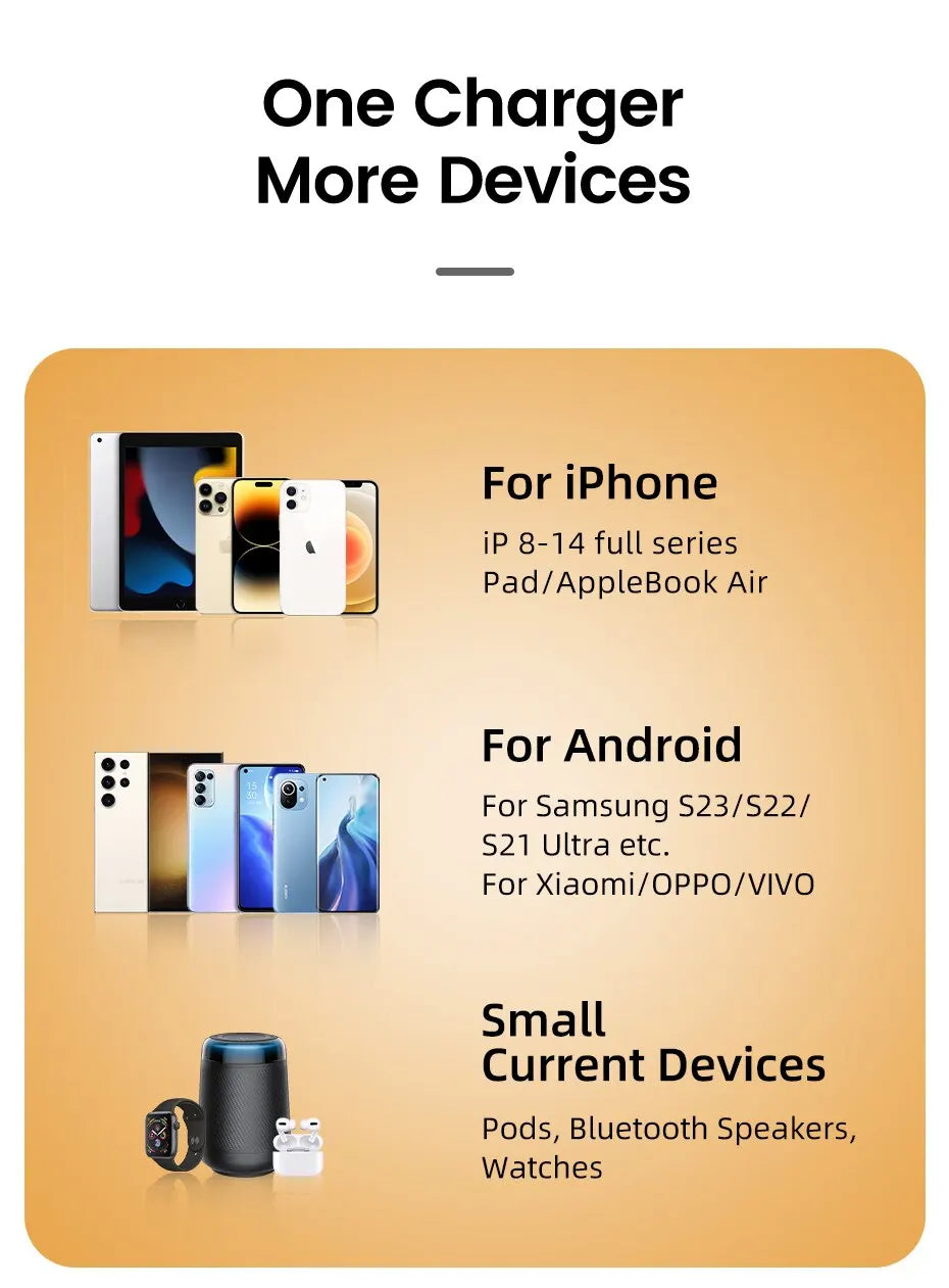 Toocki 20W GaN USB Charger QC 3.0 PD Fast Type C Charger For iPhone 15 14 Pro Max Xiaomi Samsung S23 Type C Mini Phone Charger