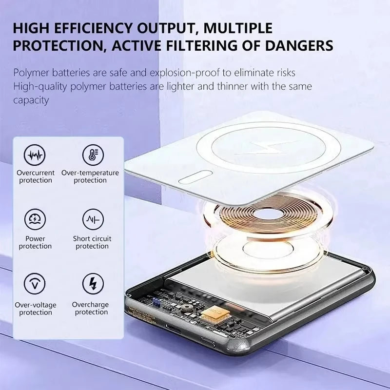 Power Bank Charger Fast Charging External Spare Battery For Apple iPhone Android Magsafes
