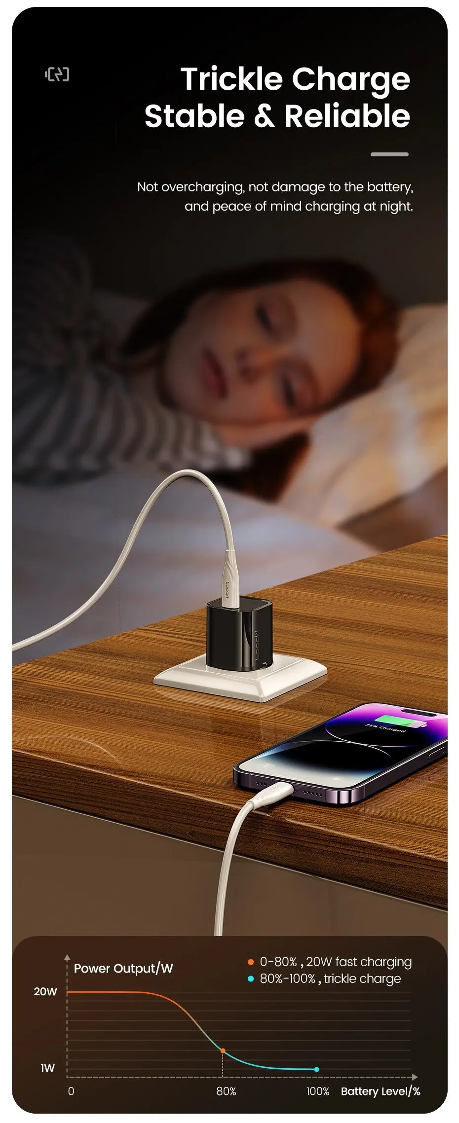 Toocki 20W GaN USB Charger QC 3.0 PD Fast Type C Charger For iPhone 15 14 Pro Max Xiaomi Samsung S23 Type C Mini Phone Charger