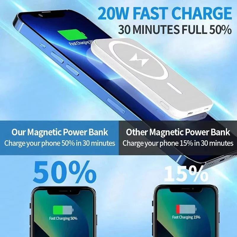 Power Bank Charger Fast Charging External Spare Battery For Apple iPhone Android Magsafes